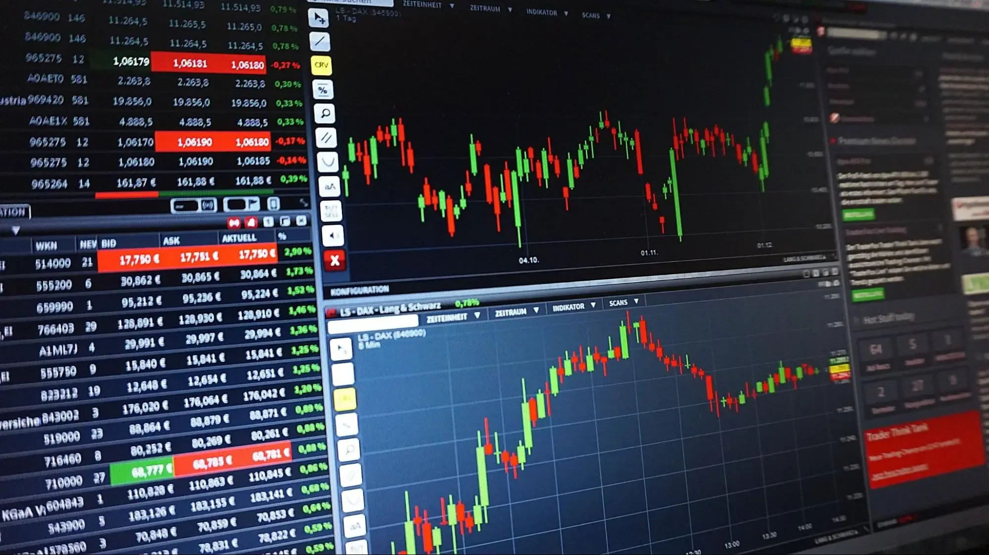Meaning of Day Trading