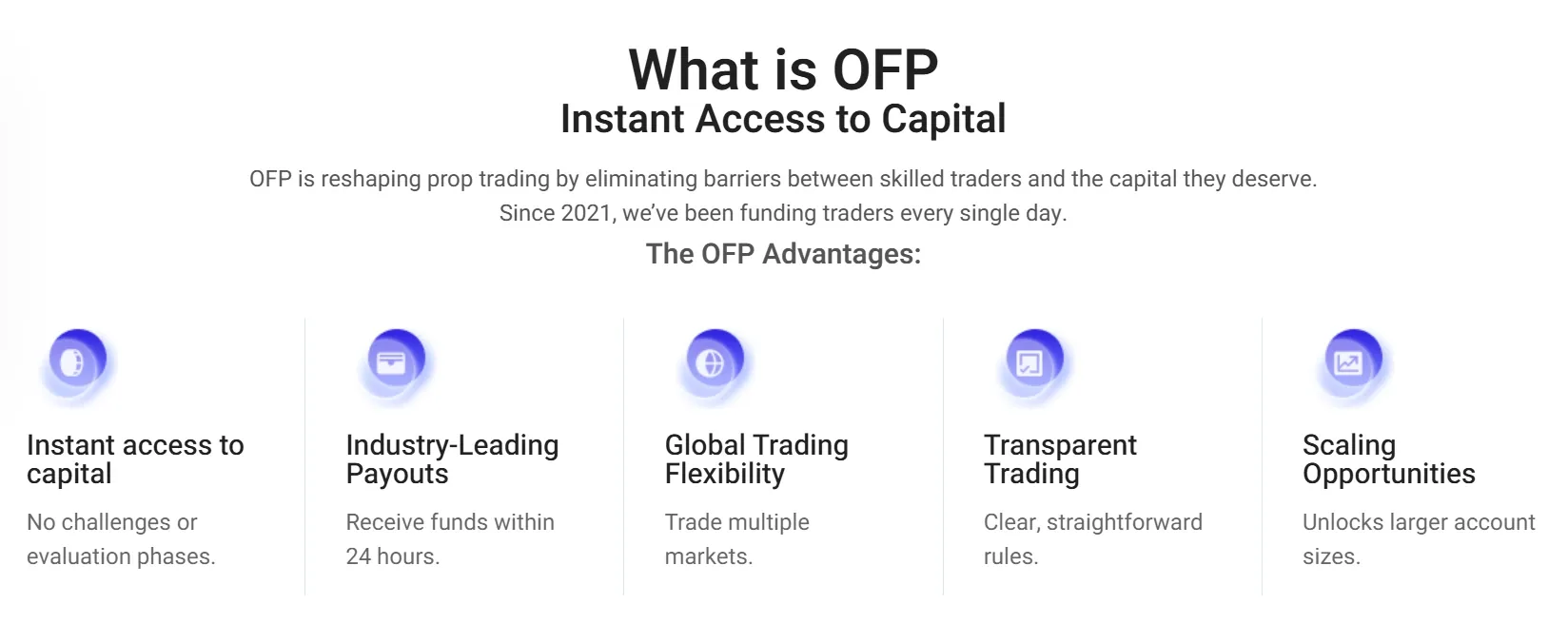Informational section titled ‘What is OFP - Instant Access to Capital,’ listing benefits such as instant access, fast payouts, global trading flexibility, transparent rules and scaling opportunities