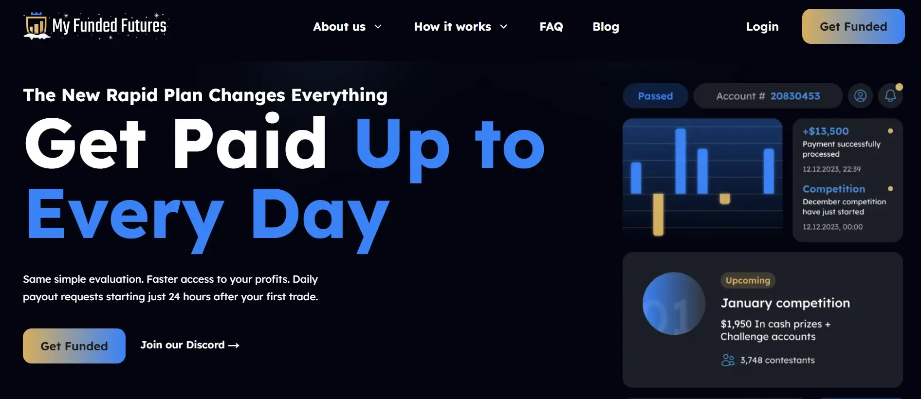 Homepage hero section for My Funded Futures with the headline ‘Get Paid Up to Every Day,’ highlighting rapid payouts, daily profit access and a dashboard preview showing earnings and competitions