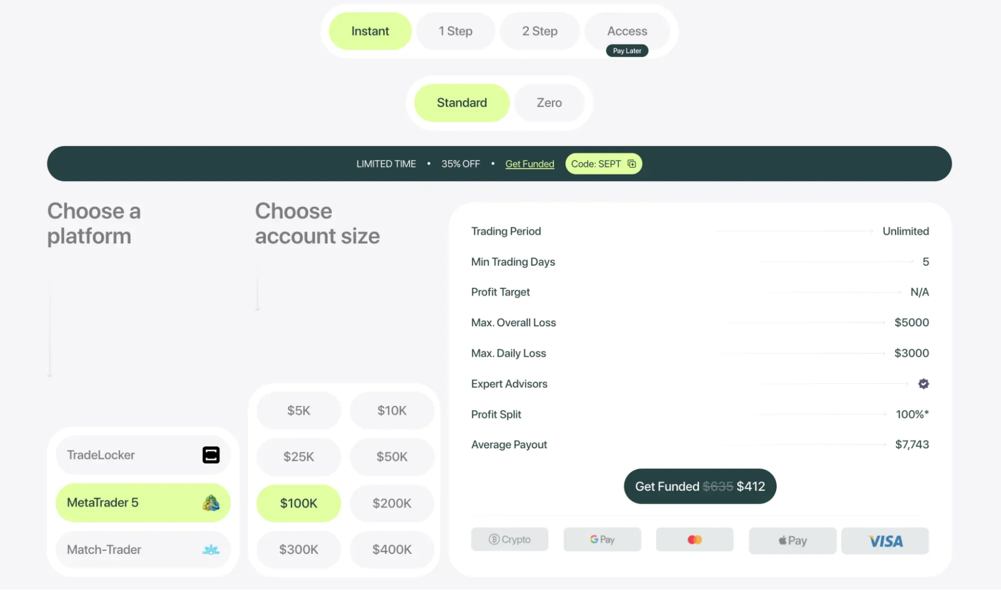 Atlas Funded Instant Standard details, including platform, account size, and various clauses.