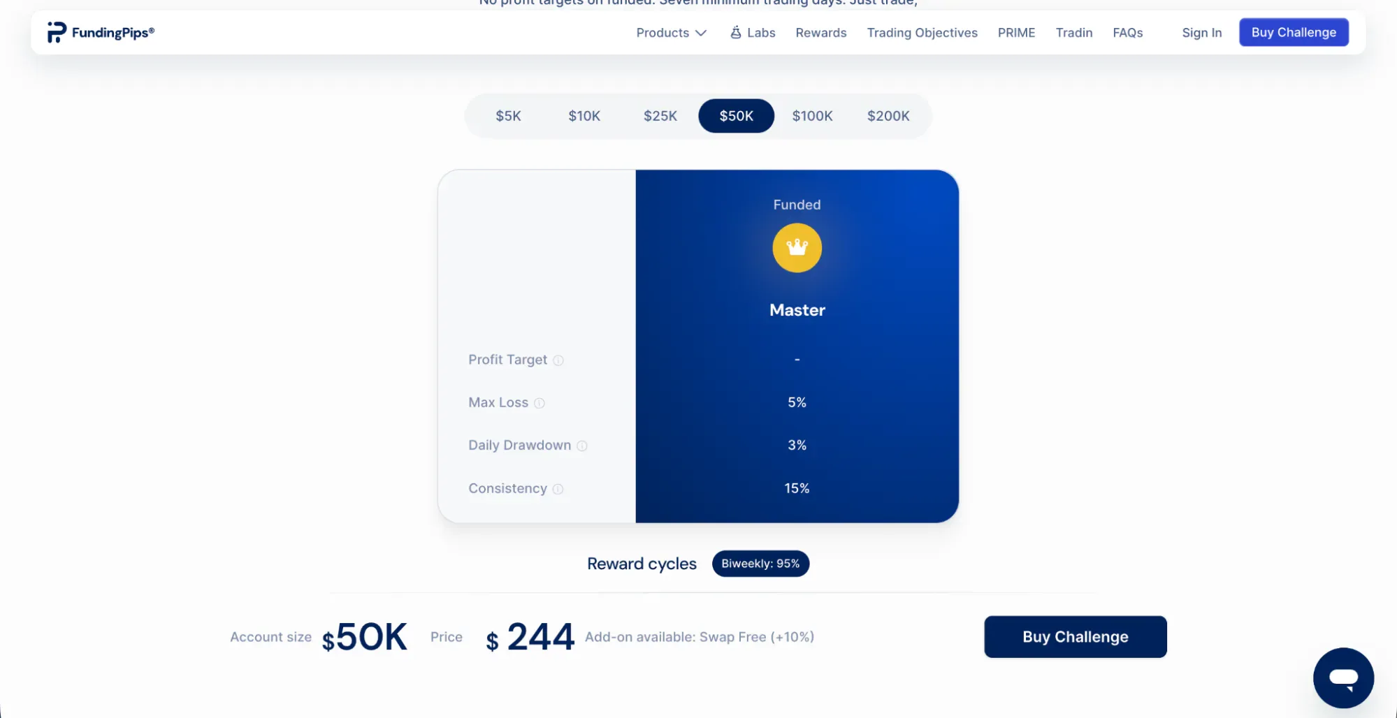 FundingPips Zero $50k size account specifications.