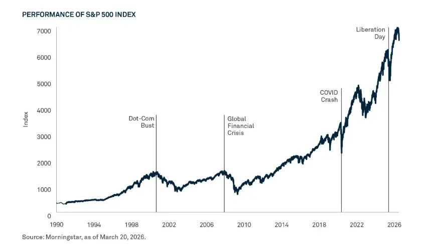 Financial Risk
