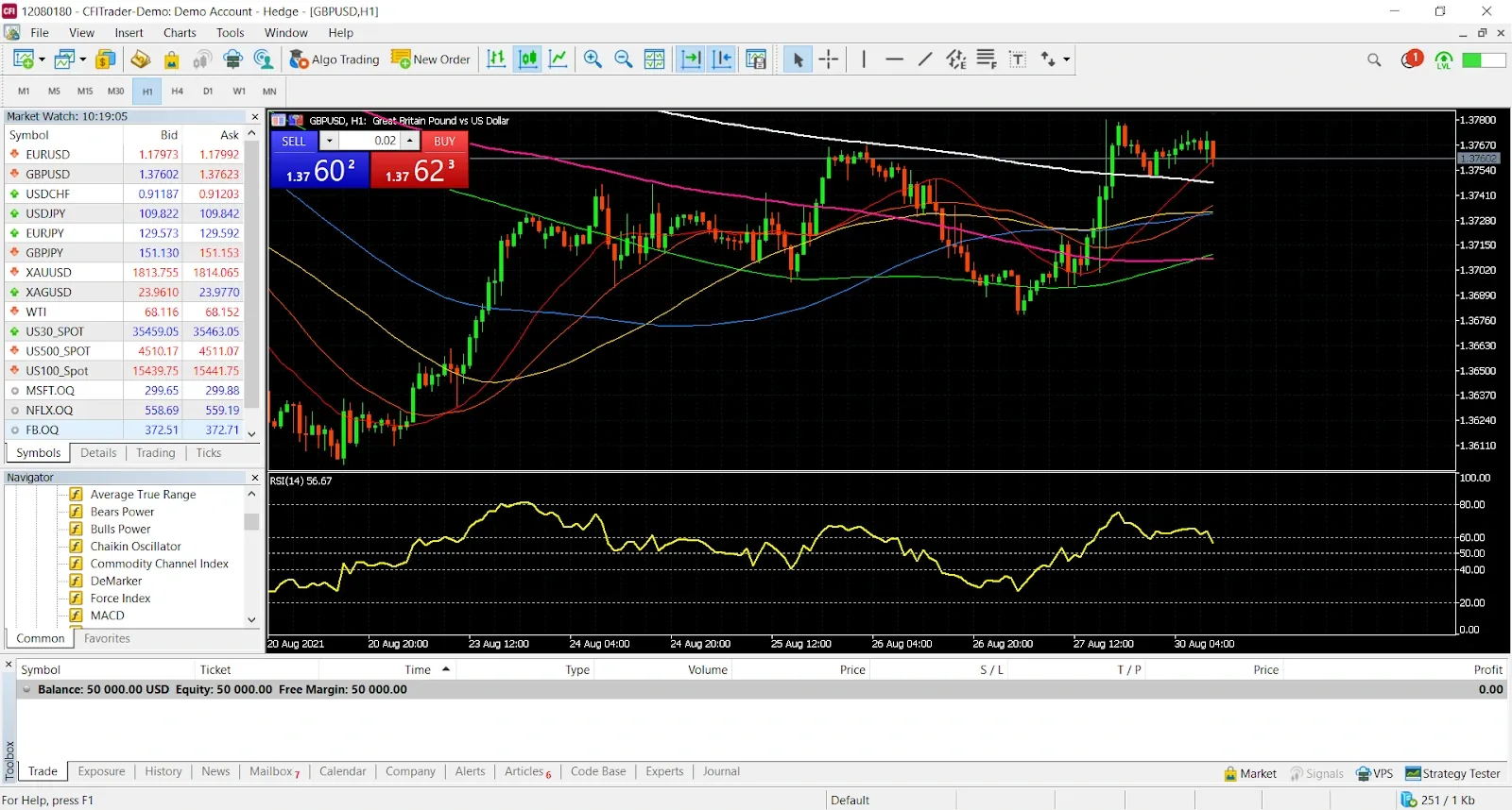 Screenshot showing the MetaTrader 5 (MT5) interface as used by CFI Trading. (Source: https://cfi.trade/en/bh/educational-articles/trading-platforms/basics-of-metatrader-5)