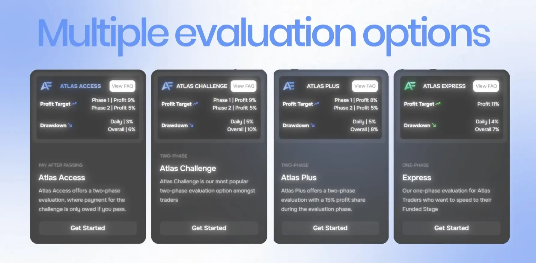 Multiple evaluation options for Atlas Funded, with, in order, Atlas Access, Atlas Challenge, Atlas Plus, and Atlas Express.