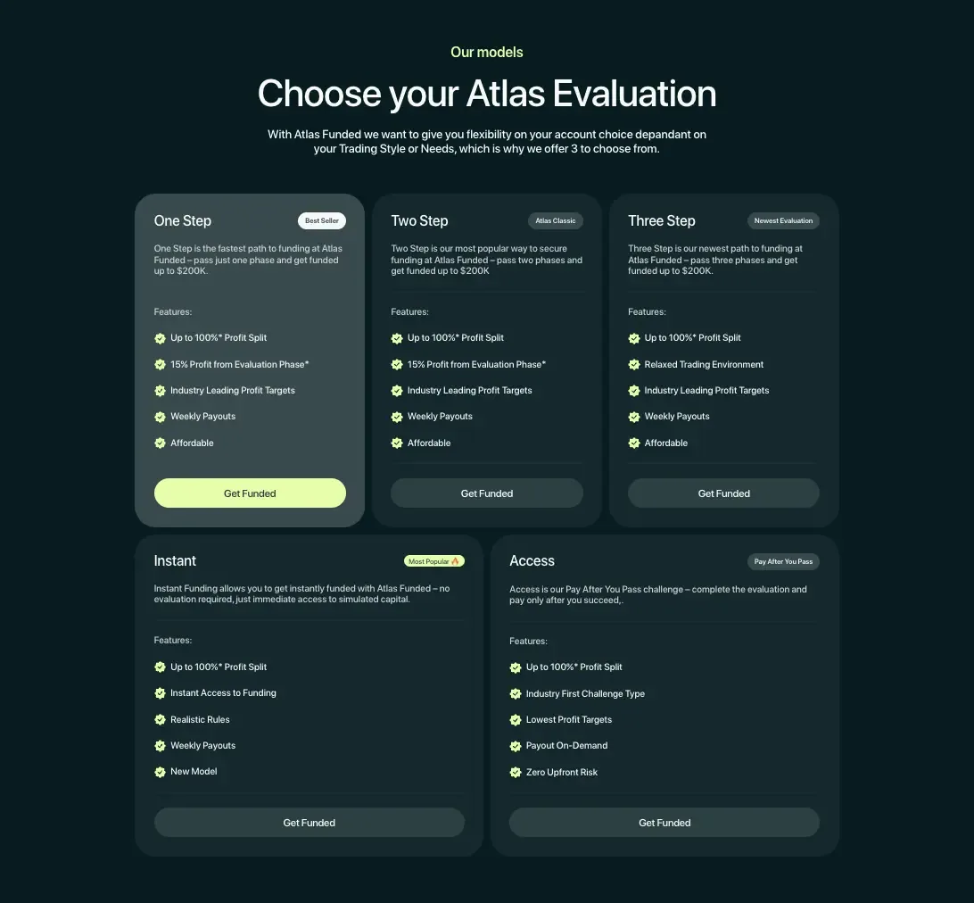 Atlas Funded’s many funding structures and models arranged in tiles.