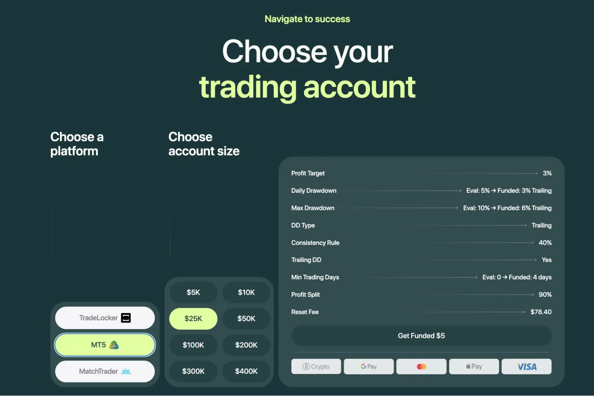 Atlas Funded’s “Choose your trading account” calculator, allowing the user to choose a platform, account size, and see precisely the fee structure of the platform.
