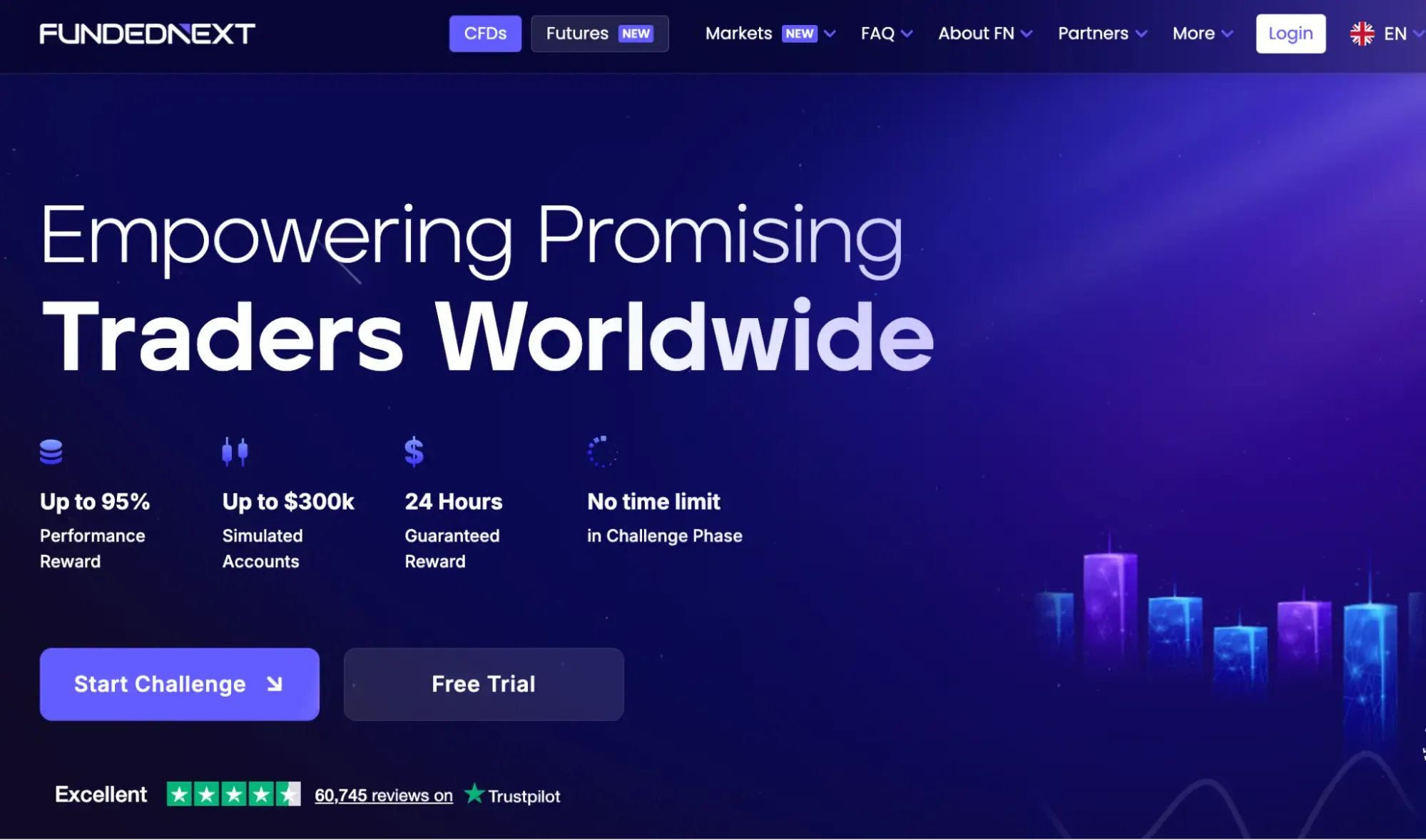 FundedNext home page screenshot