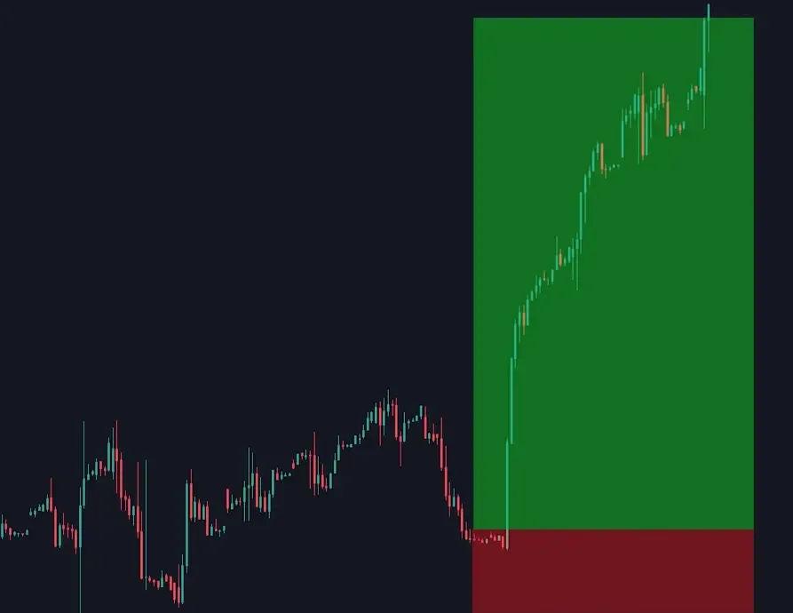 Trend reversal example