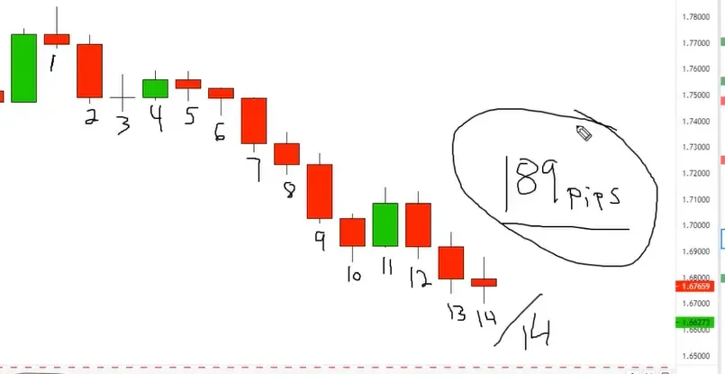 ATR calculation example