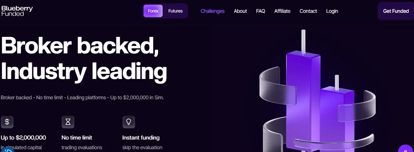 Blueberry Funded – Best for Cheap Funding