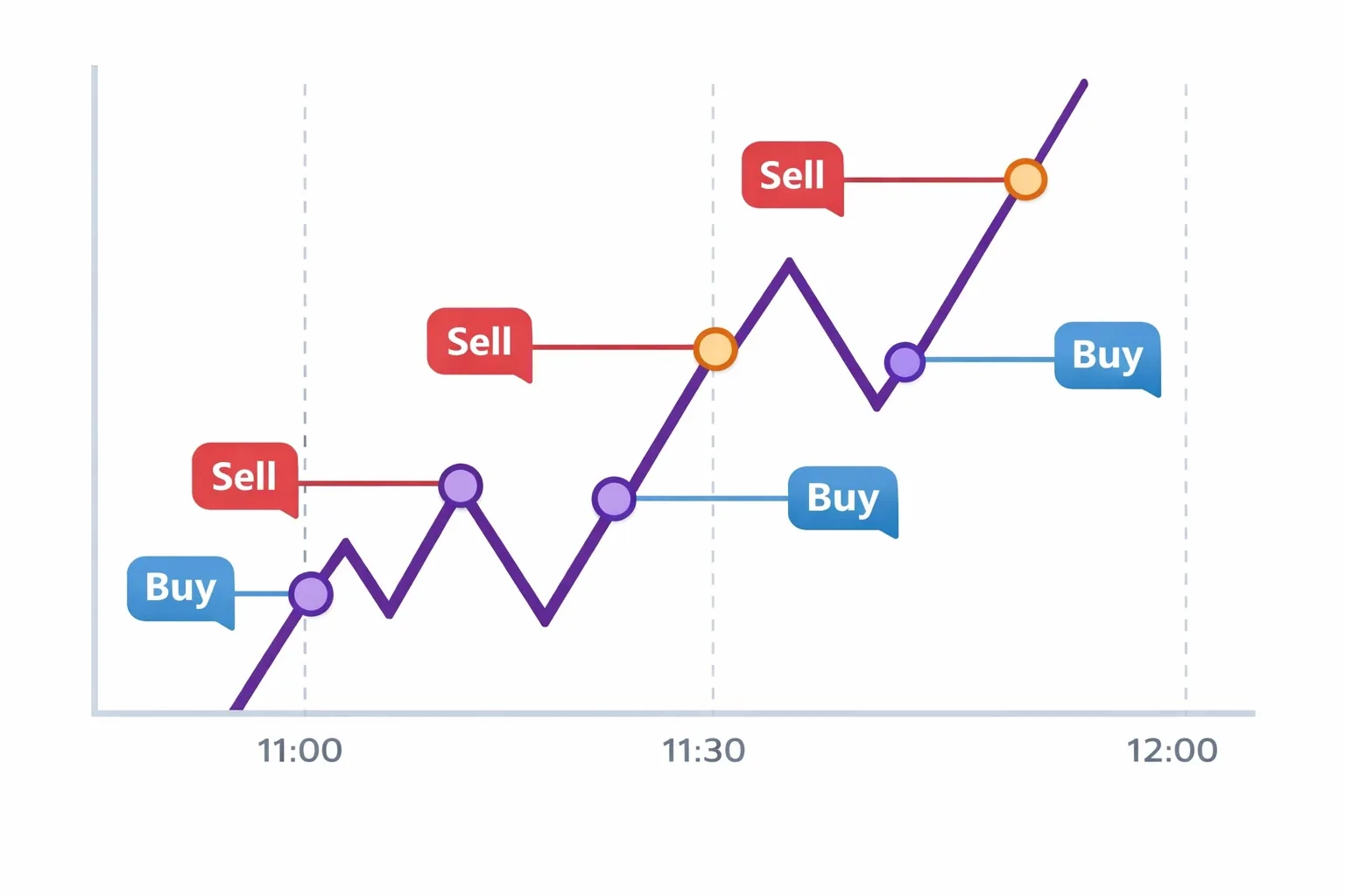 Scalping strategy graphic