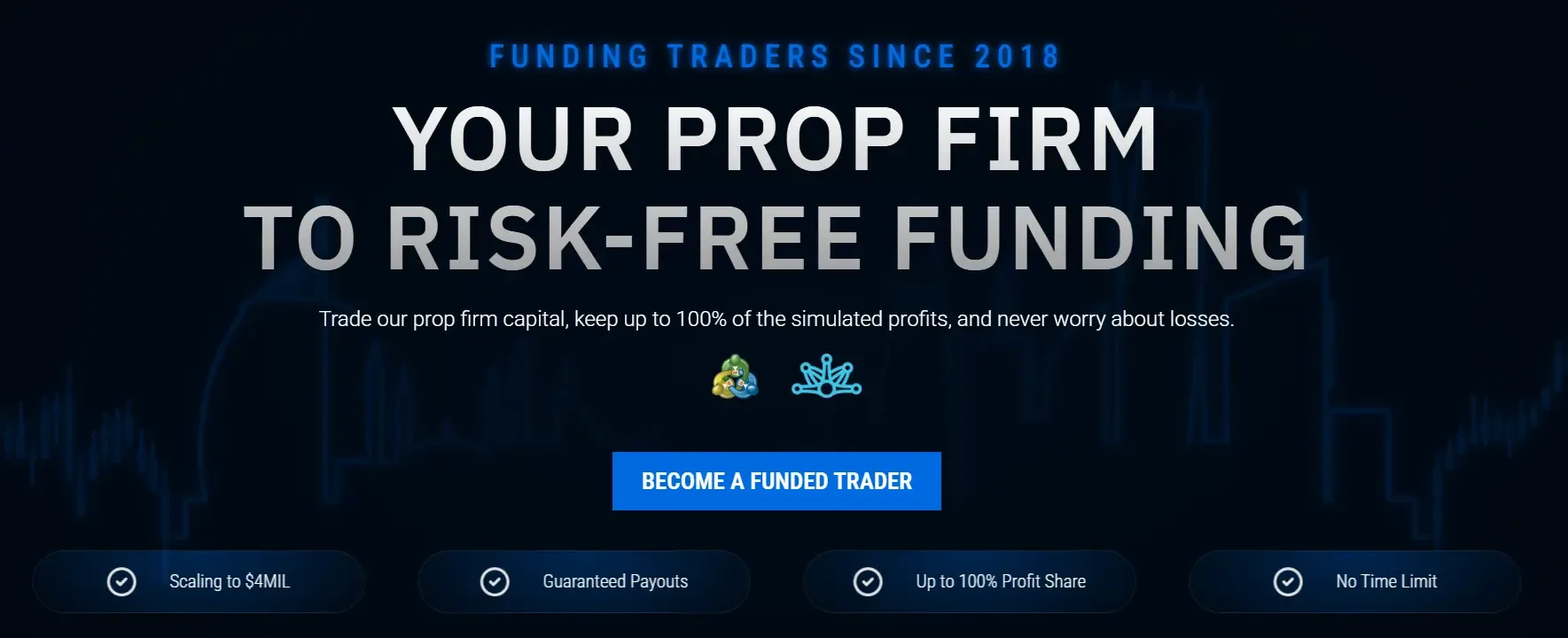 City Traders Imperium highlighting the platform’s unique selling points, longevity in the prop firm space, and its 100% profit share